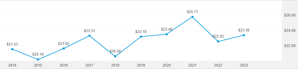 The ine fund of america