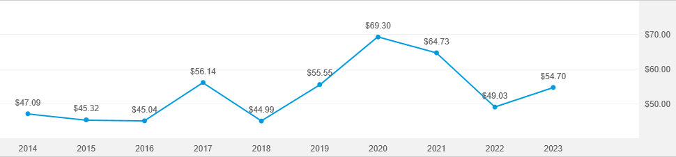 Europacific growth fund