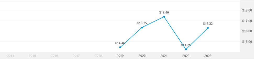 American funds international vantage fund