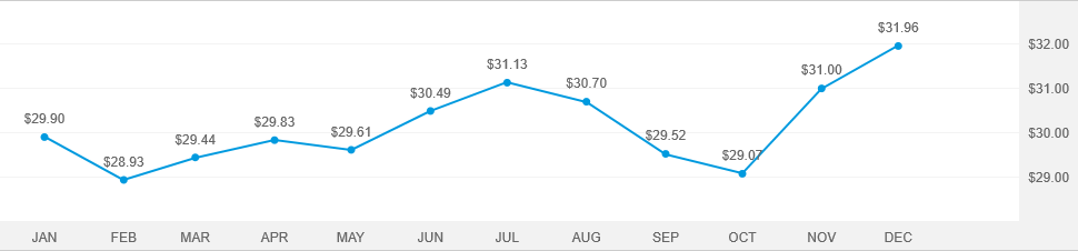 American balanced fund