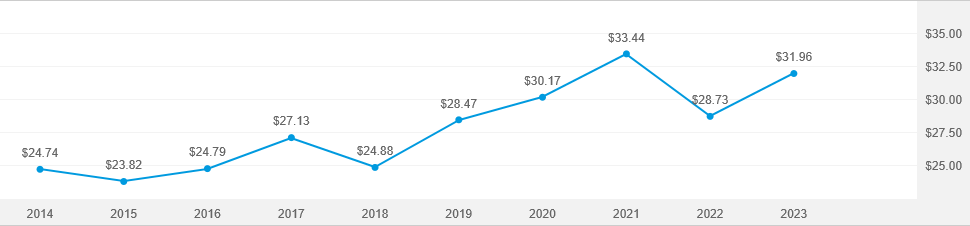 American balanced fund