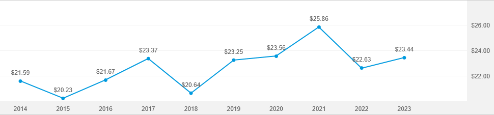 The ine fund of america