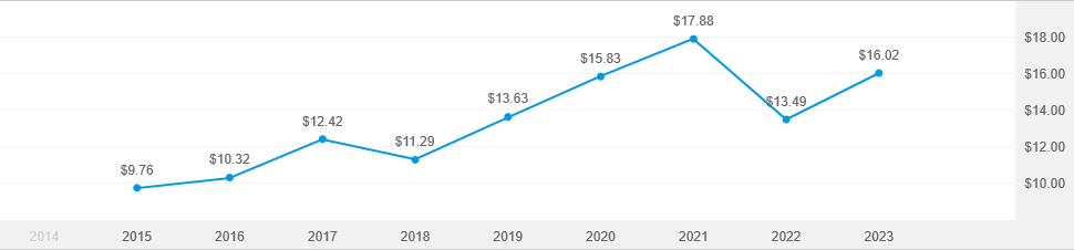 American funds target date retirement fund