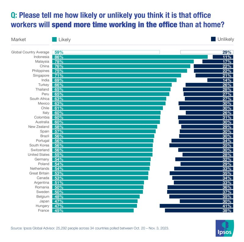 Ipsos espaãa ipsosspain x