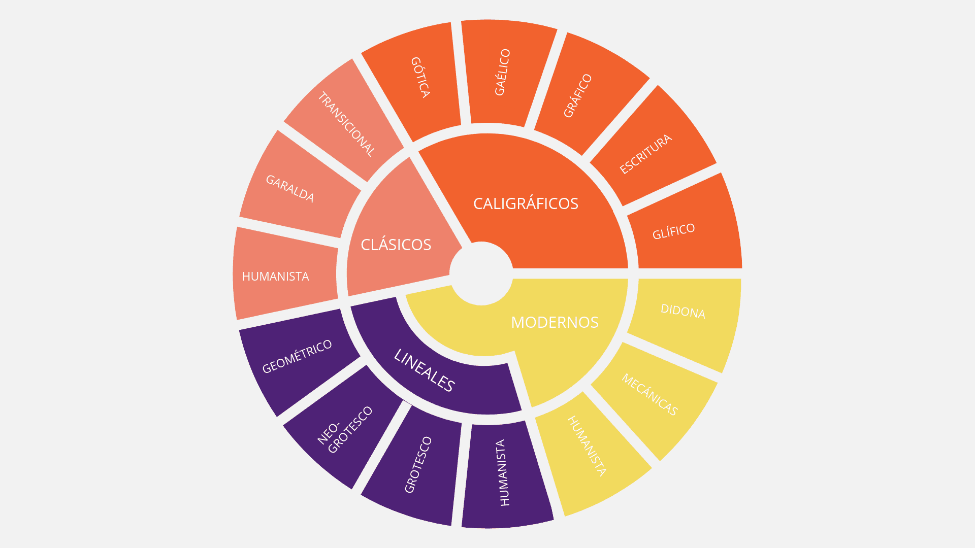 Tipos de letras guãa para elegir el tipo de letra de tus diseãos