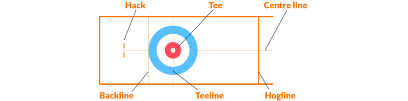 Las reglas del curling