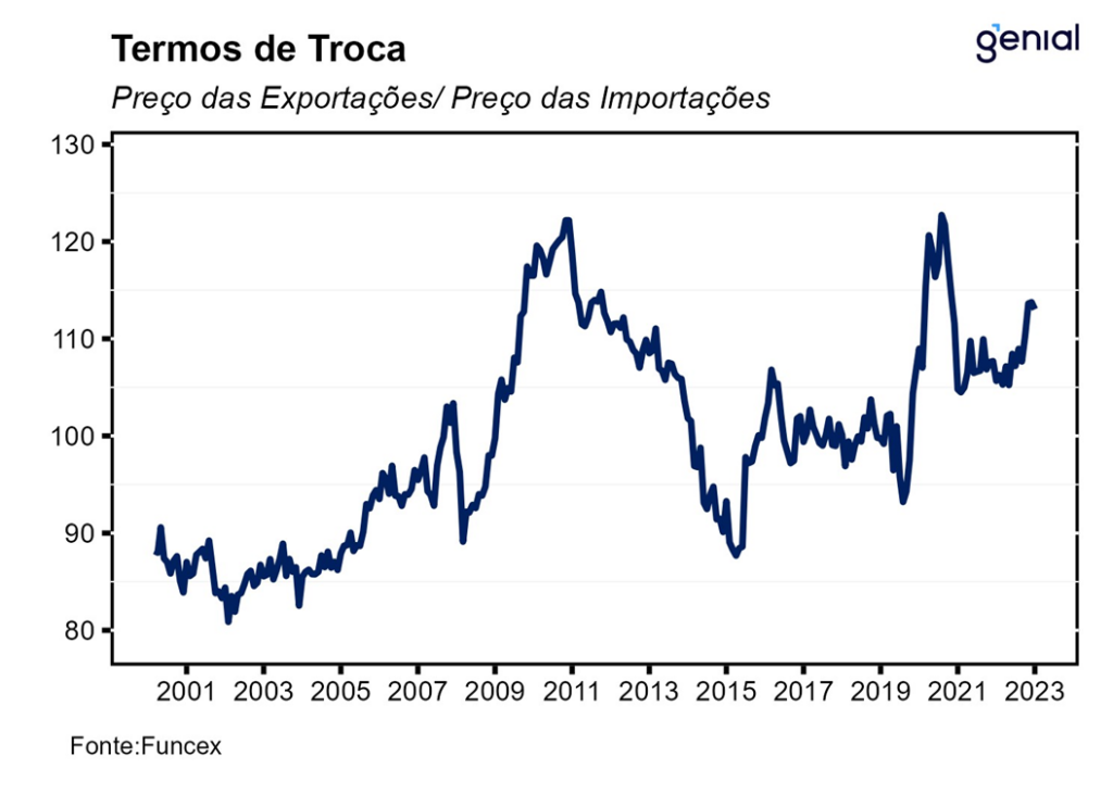 Setor externo nov investimento direto no paãs idp surpreende vindo acima do teto das projeããµes genial