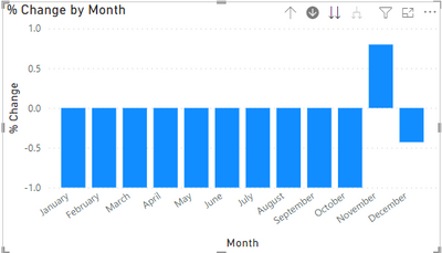 Solved cambio mes a mes con calendario fiscal