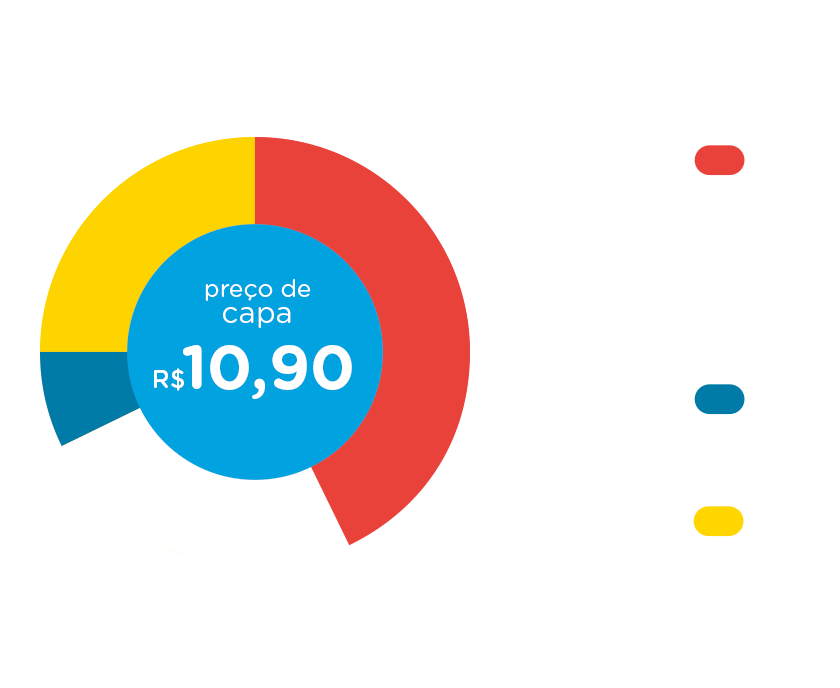 O que os cachorros nos ensinam