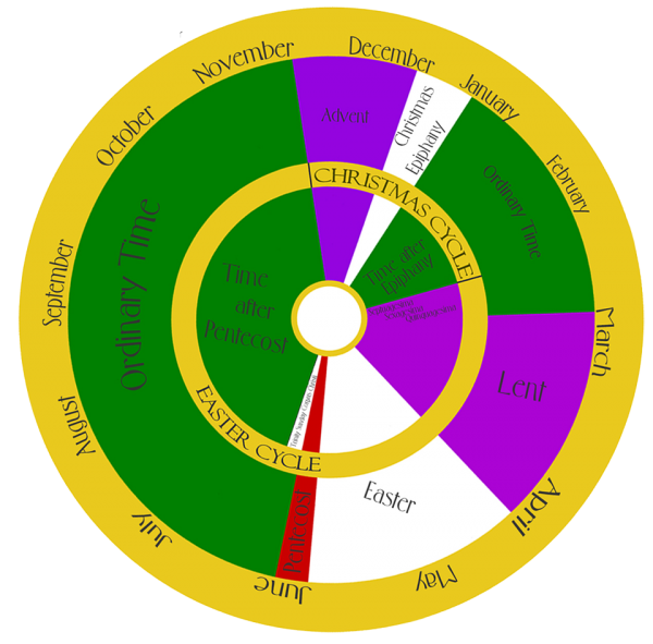 Ask the verger liturgical colors all saints episcopal church