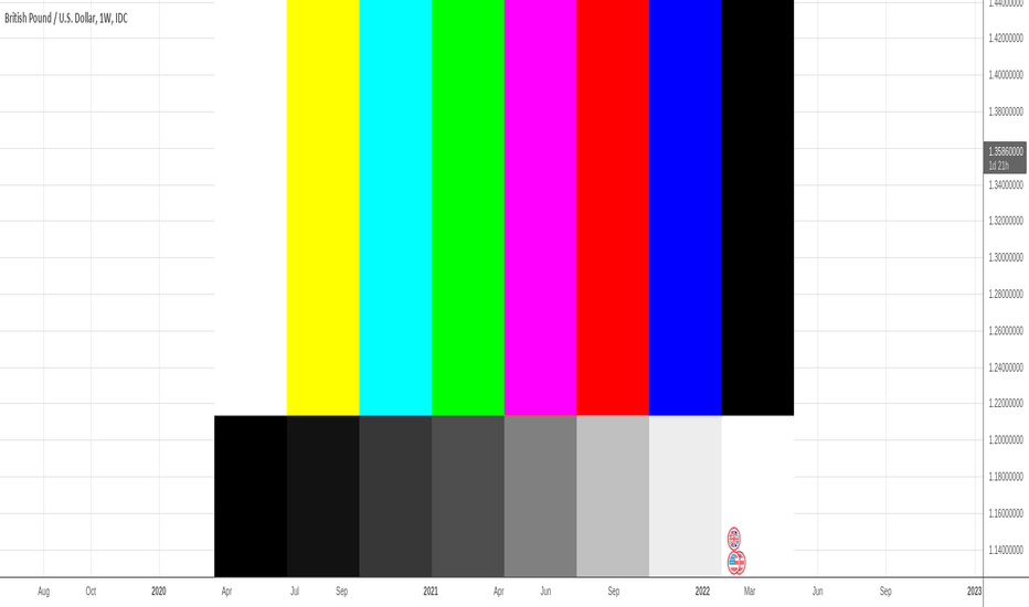 Page colors â indicateurs et signaux â