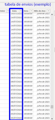 Solved kpi set by month doesnt sum the anual target