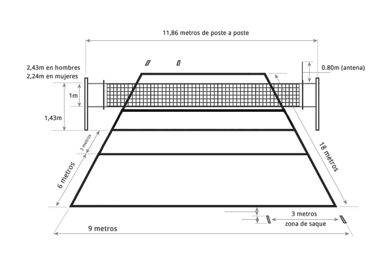 Cuãles son las medidas de una cancha de voley âï respuestastips cancha de voleibol cancha de voley campo de voleibol