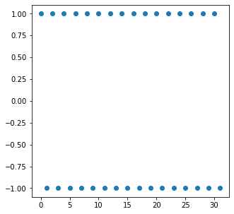 Bart wronski technology programming art machine learning image and signal processing