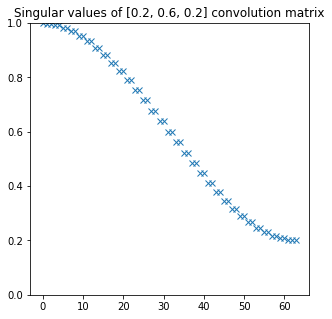 Bart wronski technology programming art machine learning image and signal processing