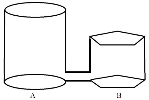 An open pentagonal cylinder b filled with water is connected with another open cylinder a of different volume choose the correct option