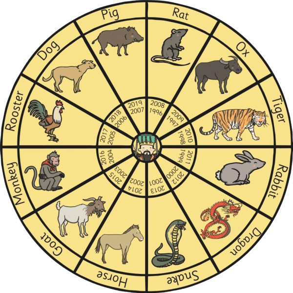 Chinese zodiac animals chinese new year animals story