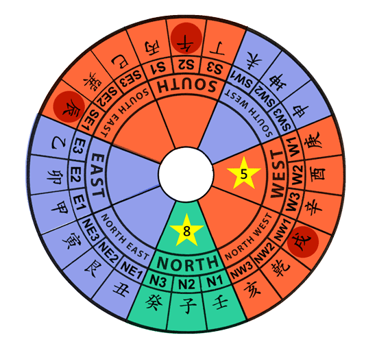 Feng shui of the dragon year lucky and bad sectors