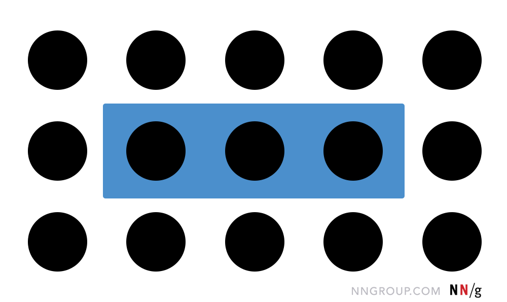 The principle of mon region containers create groupings