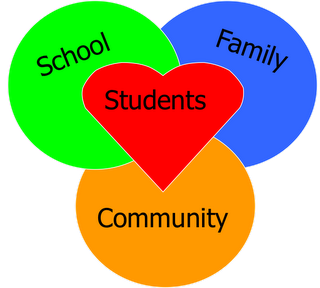 Foundation academy overview