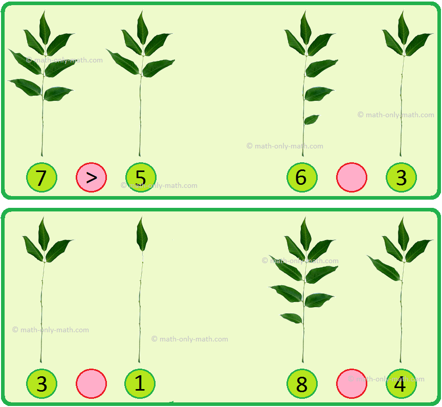 Greater than and less than symbols rules to pare the numbers