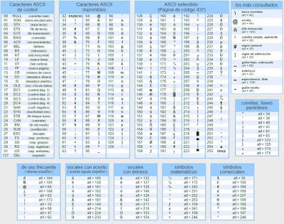 Todo codigo ascii completo codigo ascii codigos cisternas agua