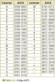 Tabla cãdigo ascii codigo ascii ciencias de la putacion libreta de apuntes