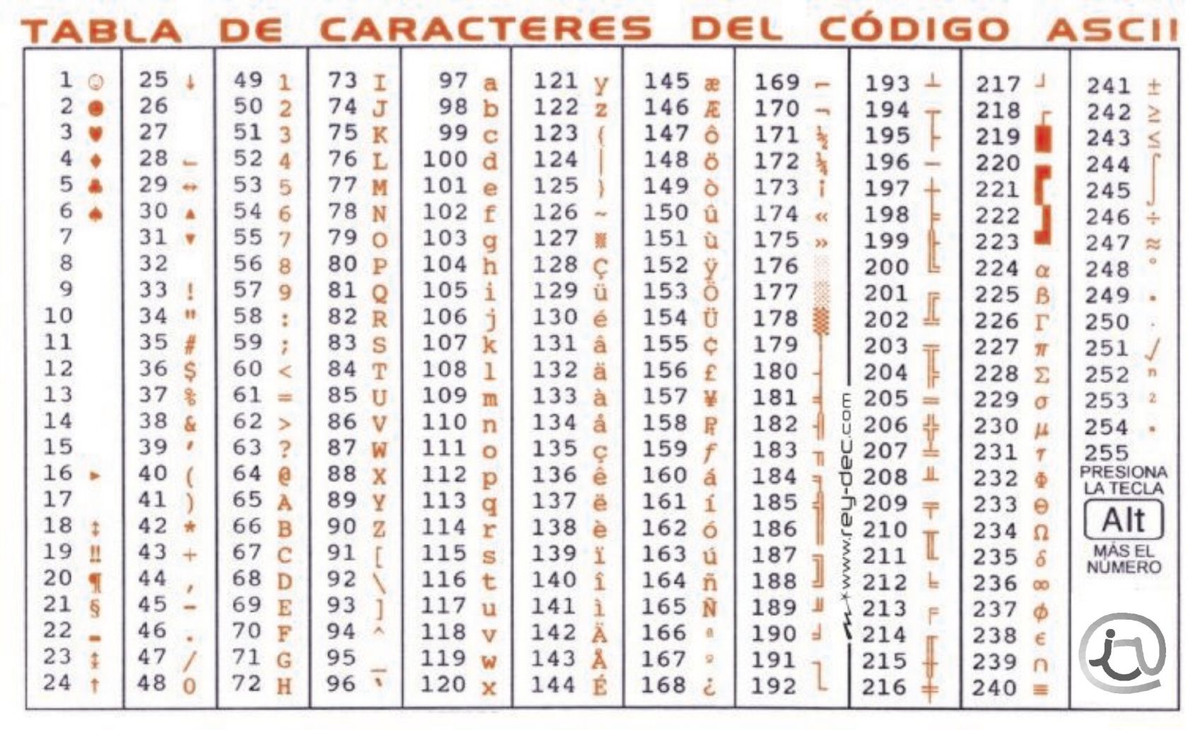 Iped tabla acsii codigo ascii frases de enfermeria codigos