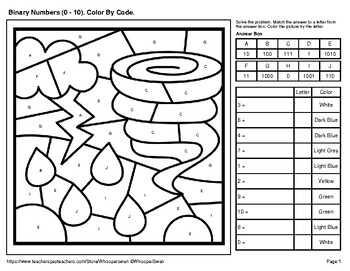 Binary numbers