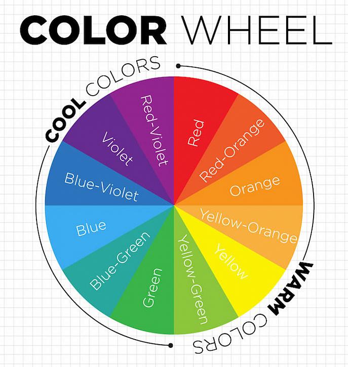 Analogous Colors and Color Wheel. Colours signify Life. Areas on