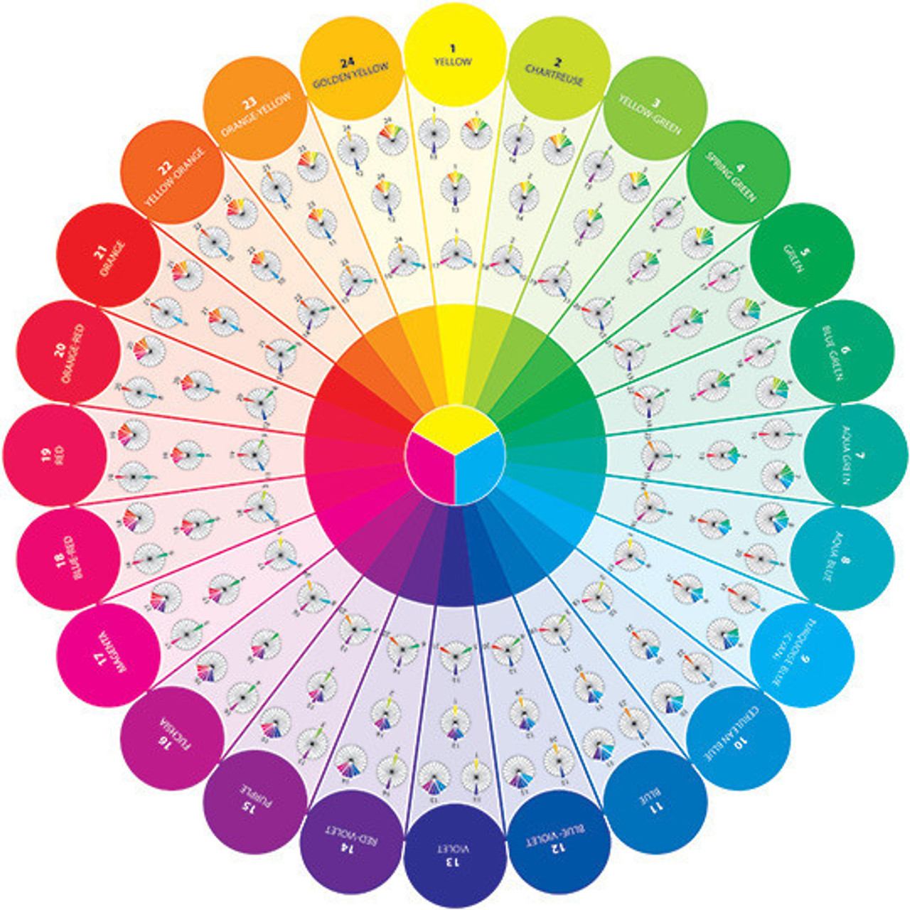 Analogous Colors and Color Wheel. Colours signify Life. Areas on