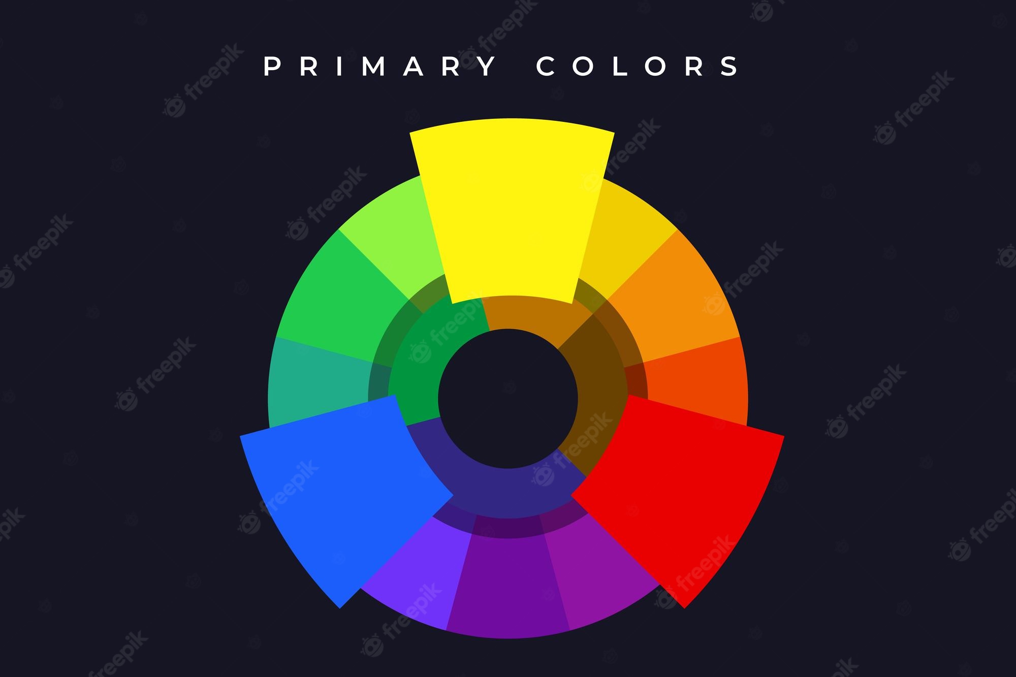 Analogous Colors and Color Wheel. Colours signify Life. Areas on