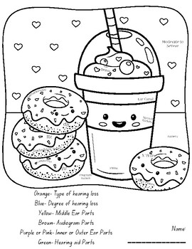 Deaf hard of hearing vocabulary coloring cute foods tpt