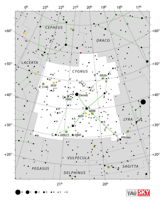 Constelaciãn de cygnus