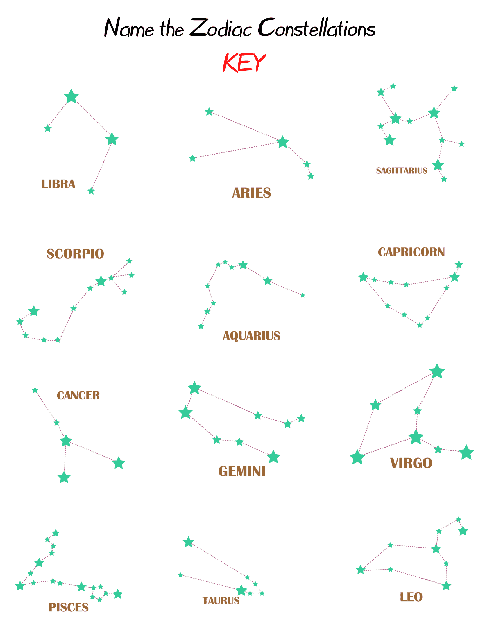 Constellations for kids constellation coloring pages flashcards and science experiment printable