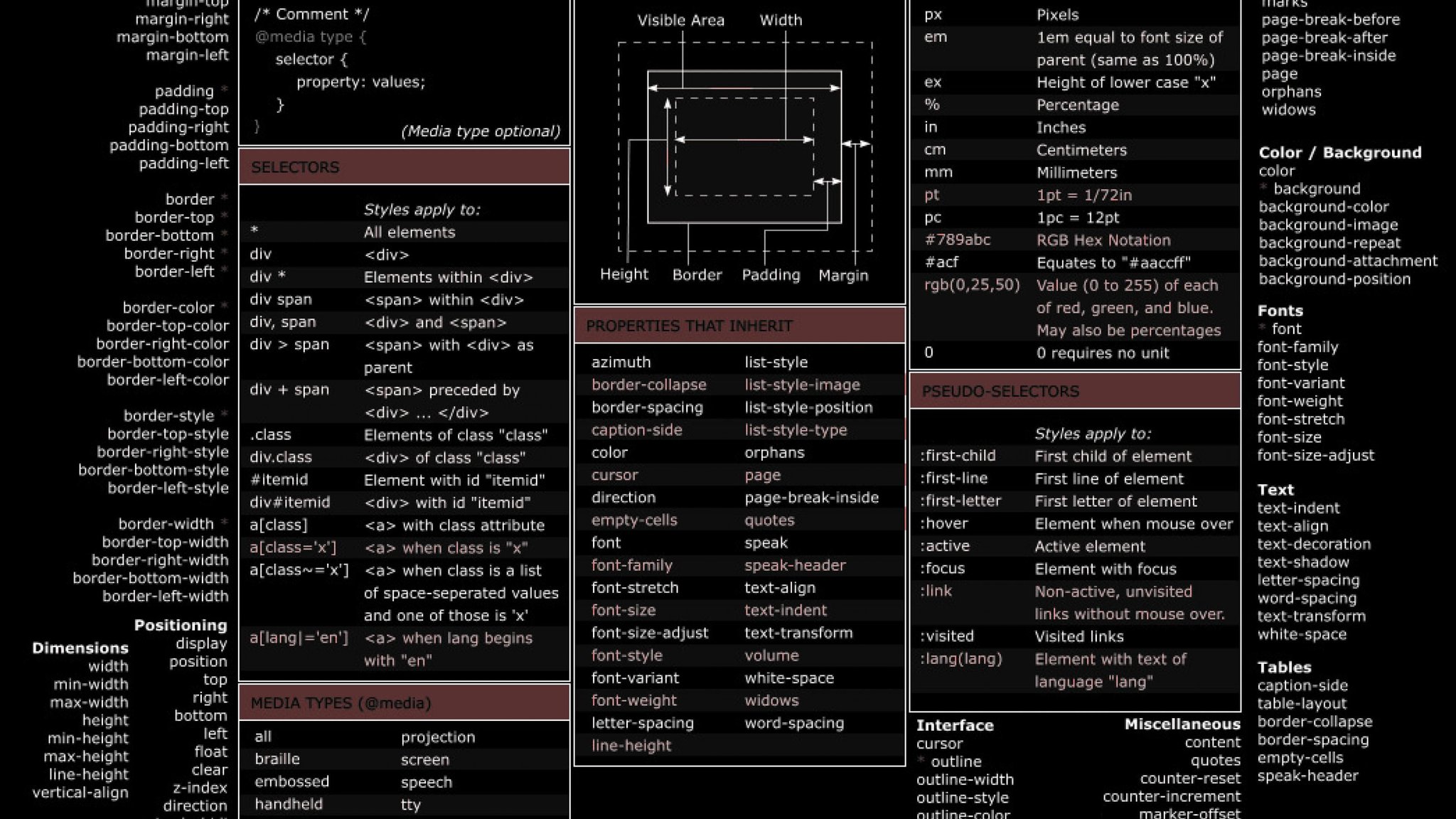 Pratham on html and css cheat sheet ðð httpstcocofqkxoxs