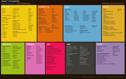 Collection of helpful cheat sheet wallpapers for web designers and developers web programming jquery cheat sheet jquery