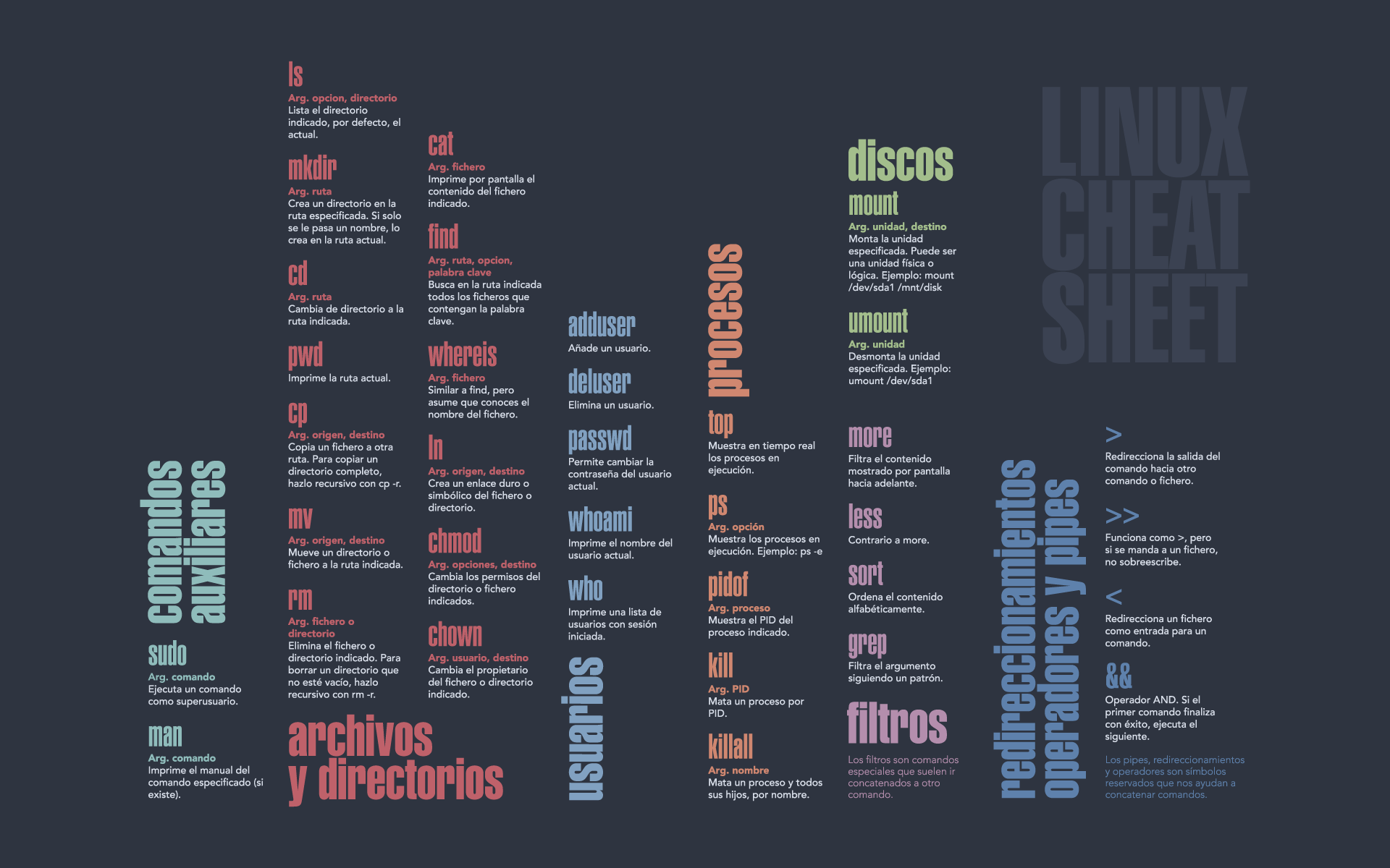 Cheat sheet wallpapers