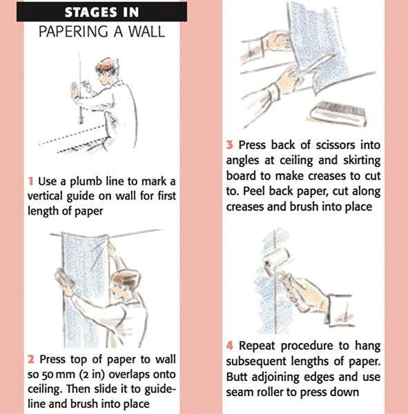 Wallpapering measuring and marking