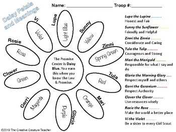 Daisy petal meanings by the creative creature teacher tpt