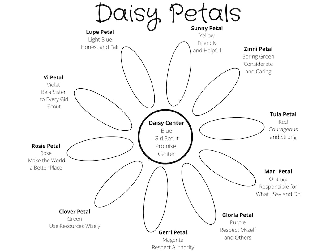 Girl scouts daisy coloring chart daisy coloring page girl scout coloring girl scout law digital coloring girl scout chart daisy color