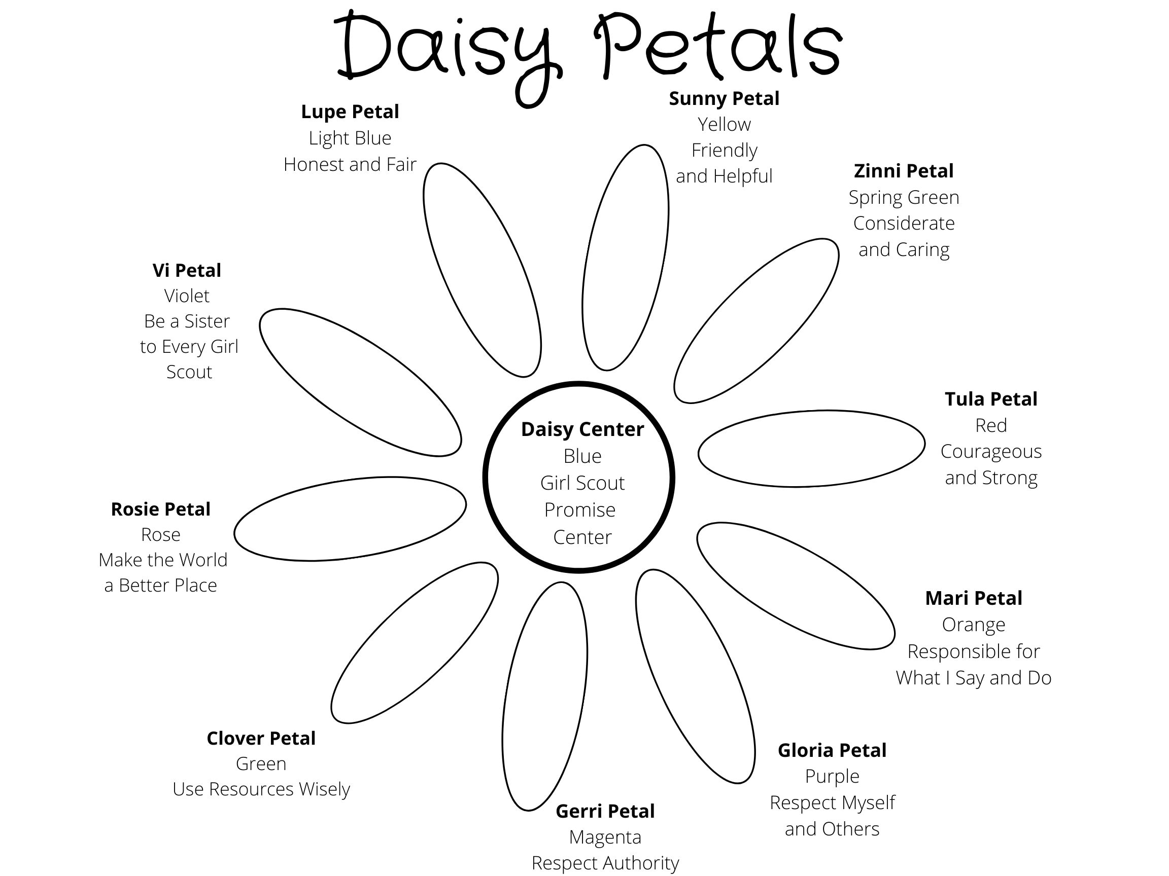 Girl scouts daisy coloring chart daisy coloring page girl scout coloring girl scout law digital coloring girl scout chart daisy color