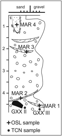 Challenges in constraining ages of fluvial terraces in the vienna basin austria using bined isochron burial and pirir luminescence dating