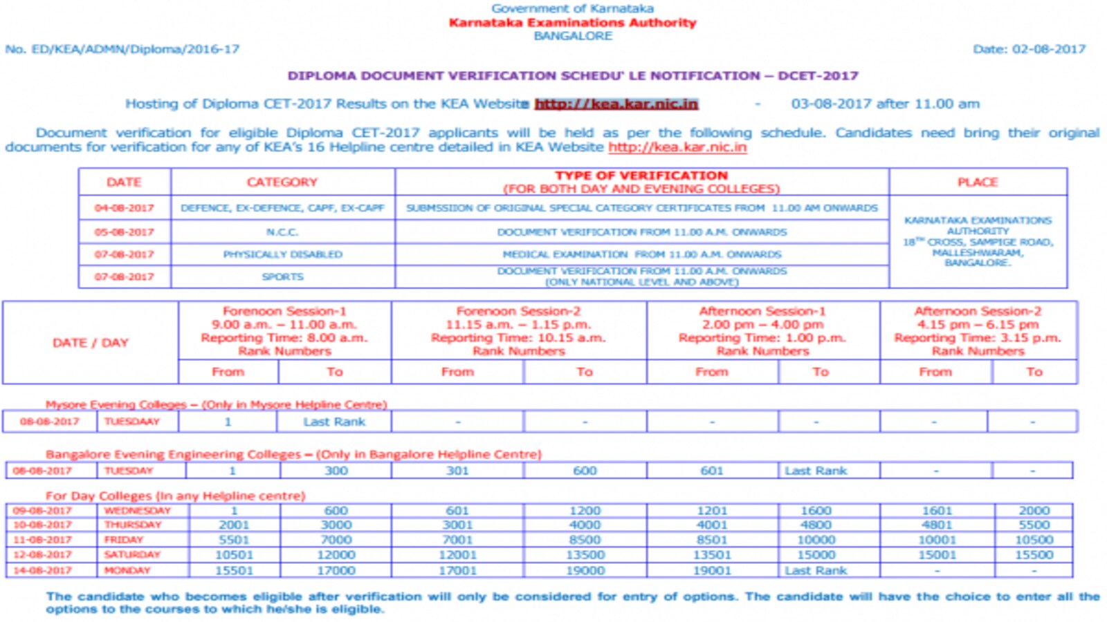 Dcet results declared on keakarnicin