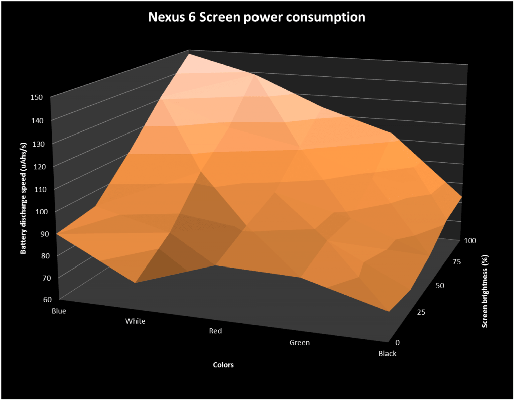 Should you switch your wallpaper to affect less the battery life of your smartphone