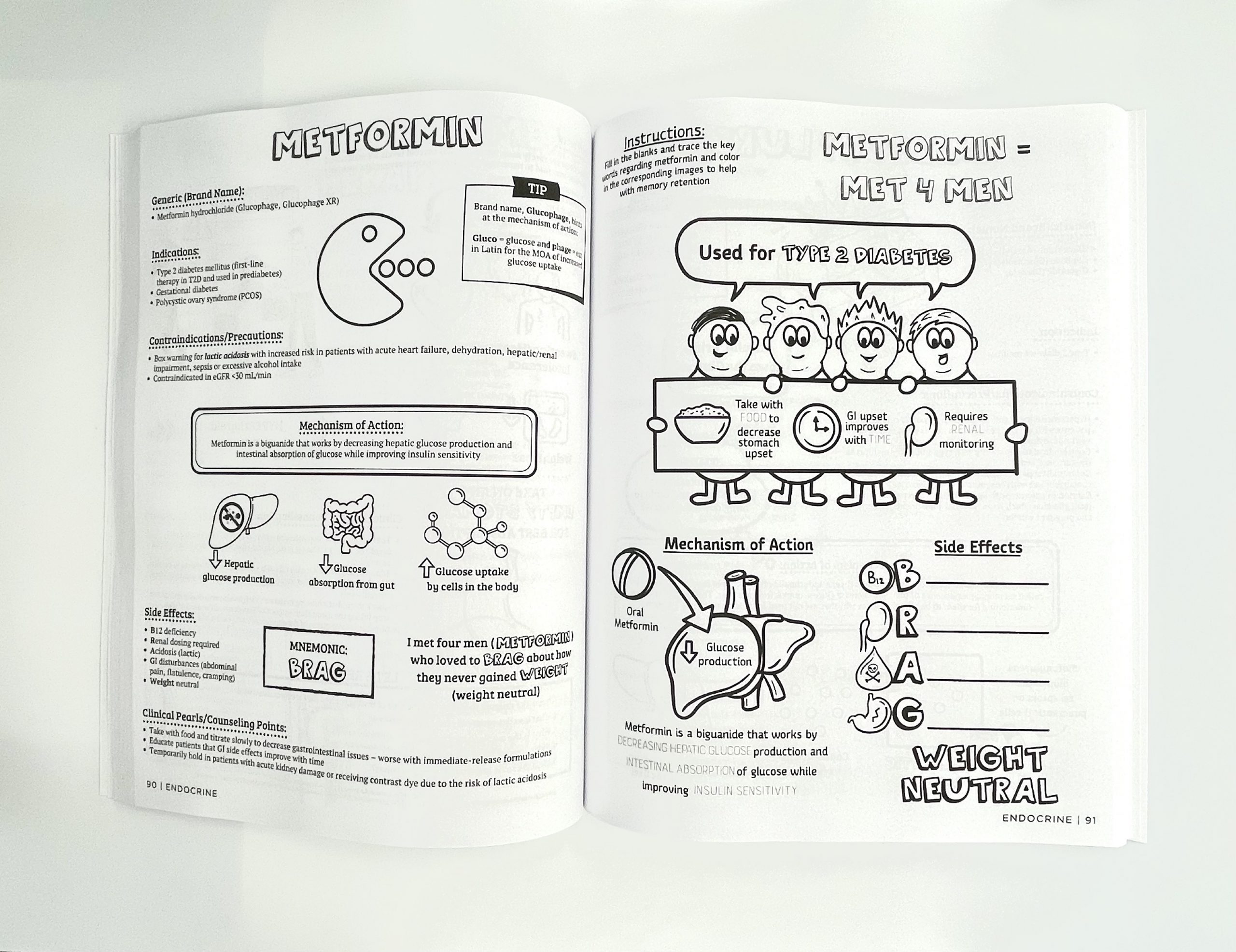 Top drugs made easy â memory pharm