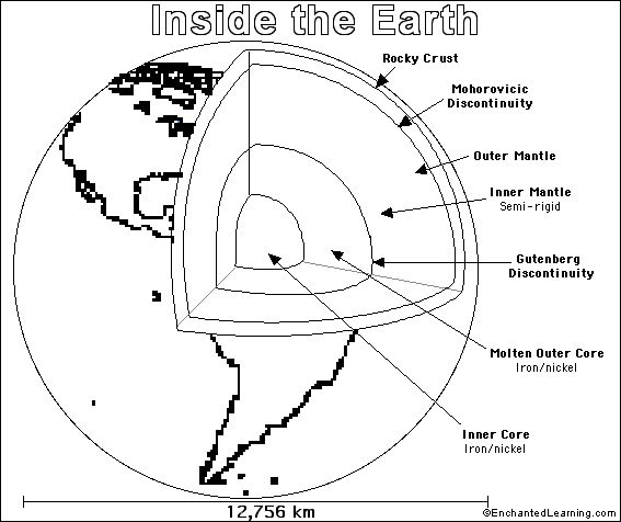 Earth printoutcoloring page enchantedlearning earth layers earth coloring pages earth science