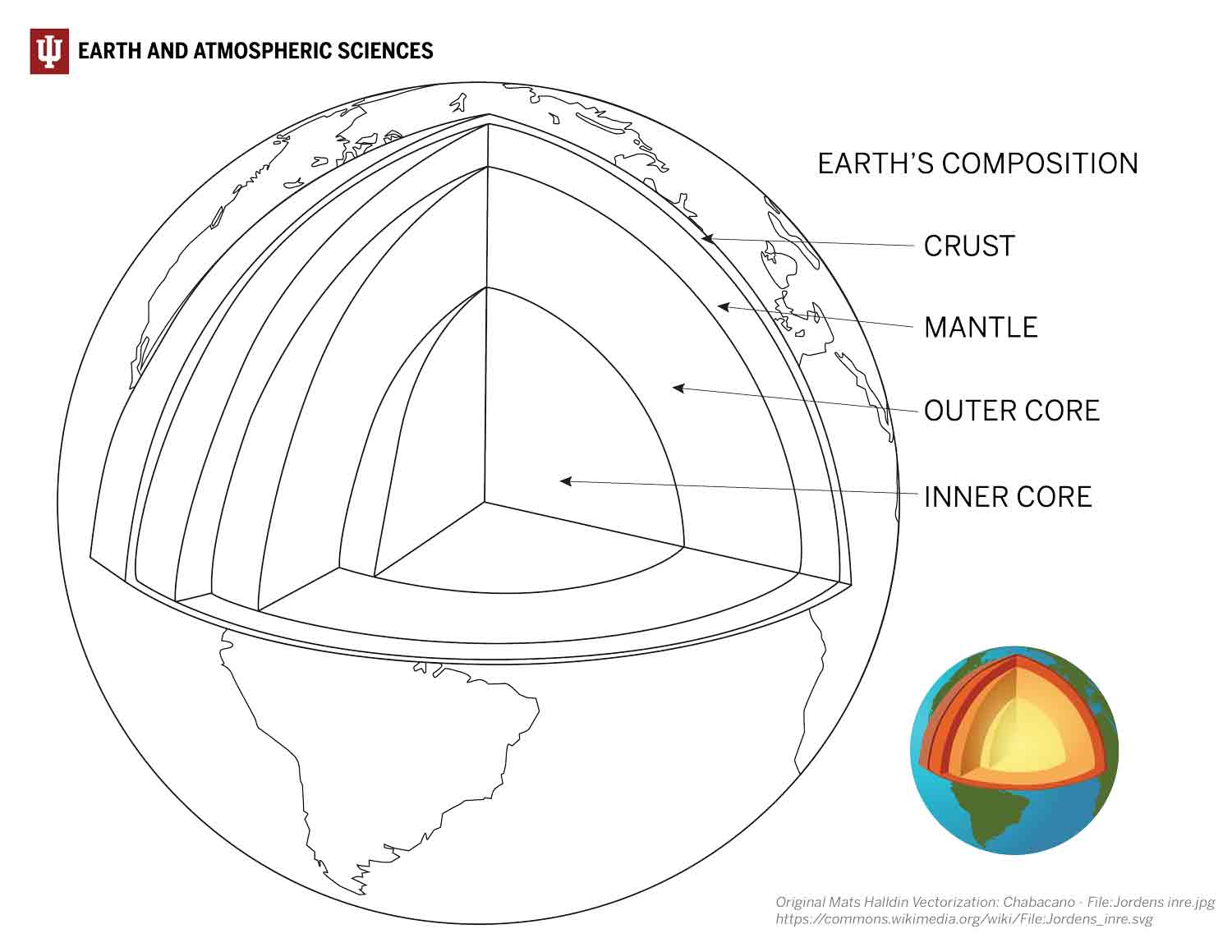 Earth atmospheric sciences coloring pages â science fest