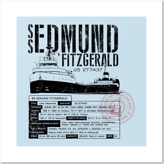 Edmund fitzgerald