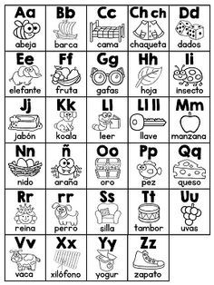 Spanish alphabet charts multiple versions el alfabeto el abecedario en espaãol palabras del abecedario abecedario actividades